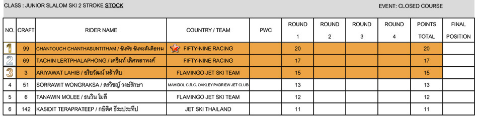 JUNIOR SLALOM SKI 2 STROKE STOCK