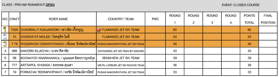 PRO-AM RUNABOUT OPEN